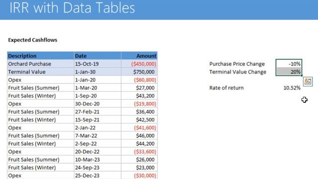 IRR with Data Tables - Excel Financial Analysis Lesson смотреть онлайн