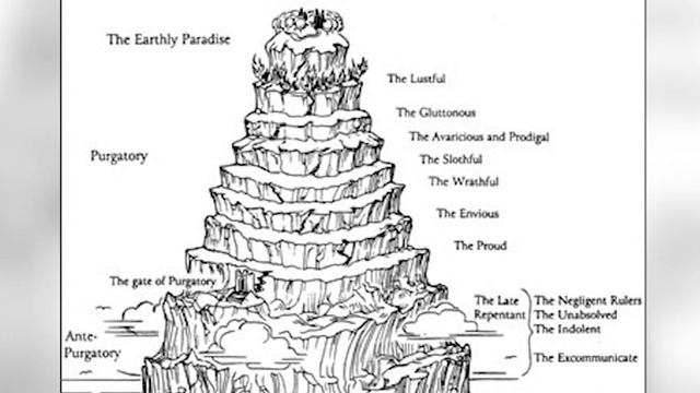 "Божественная комедия". Данте Алигьери. Анализ смотреть онлайн