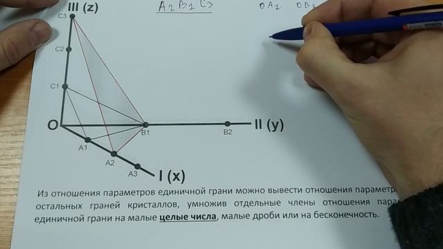 Закон целых чисел. Индексы граней. Символы граней смотреть онлайн