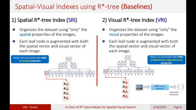819 A Class of R tree Indexes for Spatial Visual Search of Geo tagged Street Images смотреть онлайн