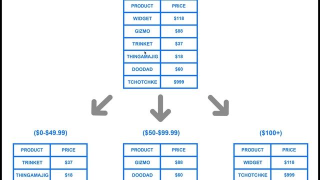 Sharding | Databases Optimisation | 2021 смотреть онлайн