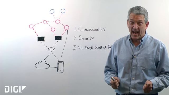 Thread Wireless Technology Overview смотреть онлайн