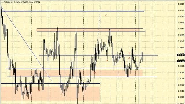 Внутридневной анализ металлов, нефти и кросс-курсов от 12.11.2014 смотреть онлайн