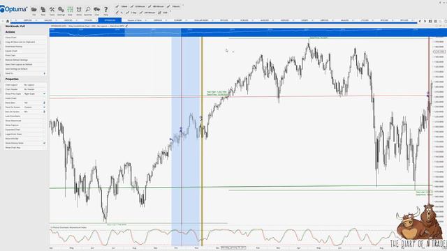 DXY Forecast 2023 - US dollar index historical data overview смотреть онлайн