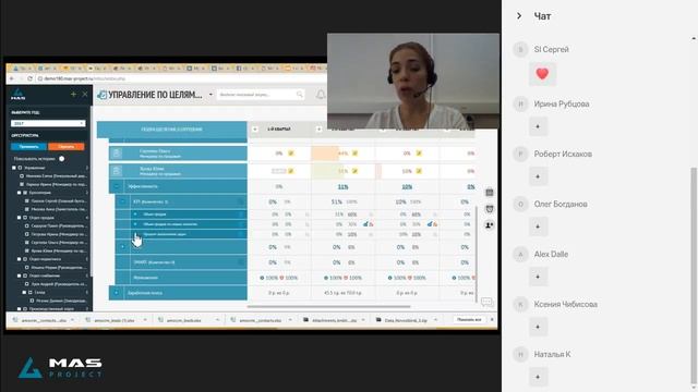Использование инструментов аналитики и отчетности в системе MAS Project смотреть онлайн