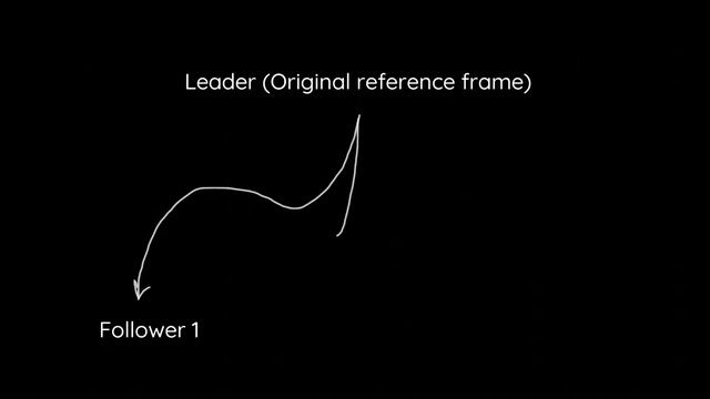 Shared Realities in webxr смотреть онлайн