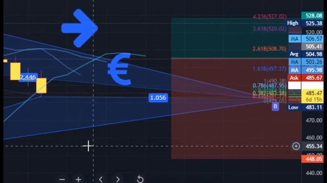 EUR KZT Курс валют Евро Казахстан Тенге Euro To Kazakhstan Tenge ( Қазақстан теңге )