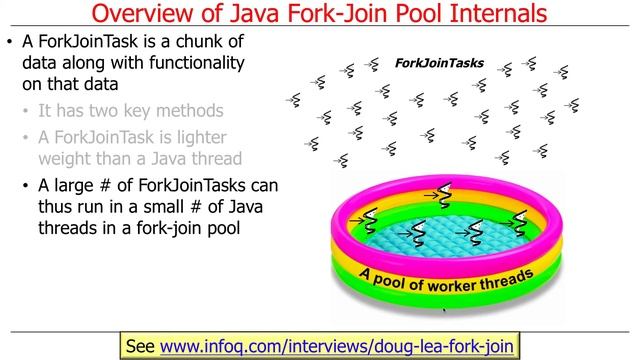 The Java Fork-Join Pool (Part 1) смотреть онлайн