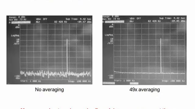 Measuring system noise смотреть онлайн
