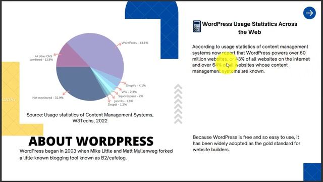 WordPress Essential Training - Af Soomaali 1/7 смотреть онлайн