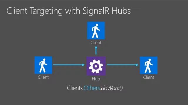Microsoft Ignite 2015 SignalR Why Should Web Pages Have All the Real Time Fun смотреть онлайн