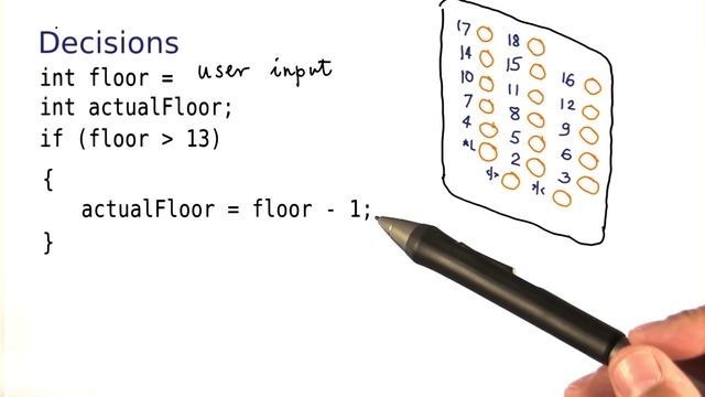 The If Statement - Intro to Java Programming смотреть онлайн