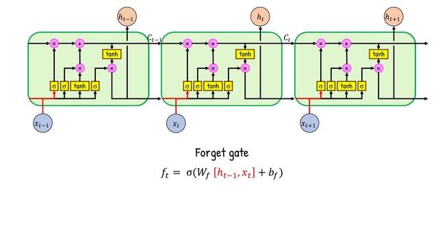 Mengenal LSTM смотреть онлайн