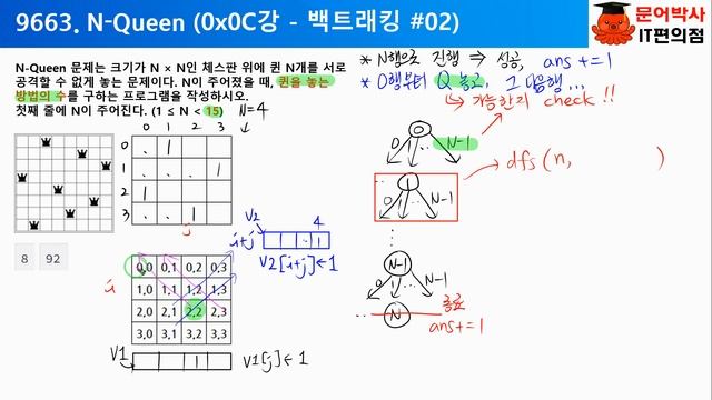 [백준문제집 백트래킹 #02] 9663. N-Queen (백준, 파이썬) смотреть онлайн