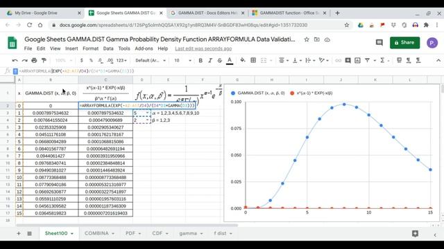 Google Sheets GAMMA.DIST Gamma Probability Density Function ARRAYFORMULA Data Validation смотреть онлайн
