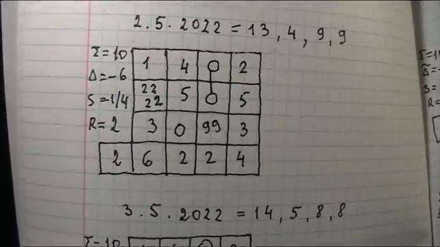 Прогноз на Май 2022 года смотреть онлайн