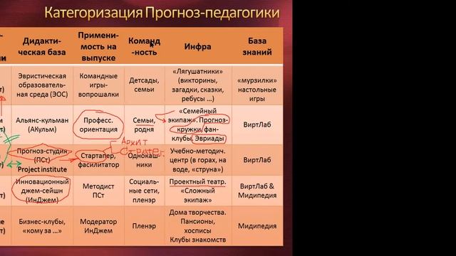 ИноКонт-радуга: прогноз-педагогика от подростков смотреть онлайн