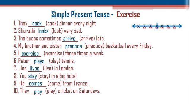 Present Tense Exercise| Tenses| 12 Tenses explained in Tamil| English Grammar| Tenses and its rules смотреть онлайн