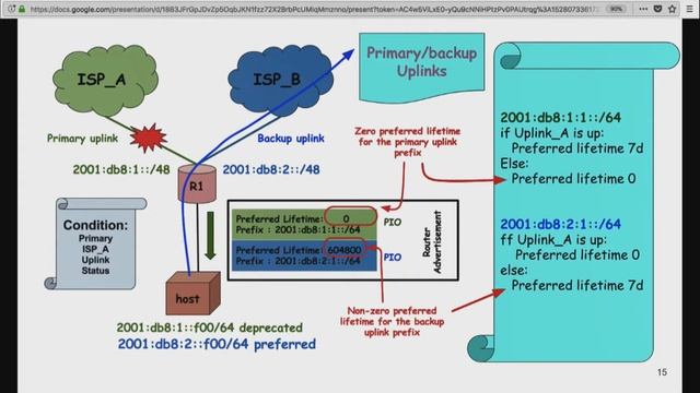 ENOG 15: IPv6 Multihoming for Enterprise Networks / Jen Linkova (RU) смотреть онлайн