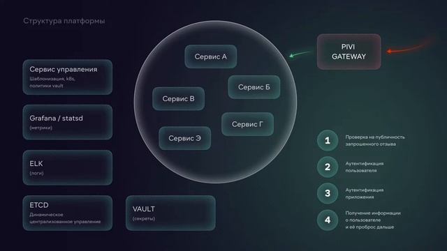 Moscow Python Meetup №83 Алексей Татаринов. Построение собственной платформы PIVI смотреть онлайн