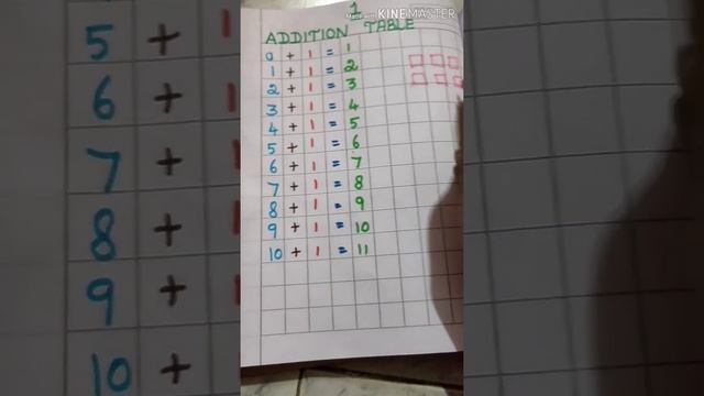 கூட்டல் வாய்ப்பாடு ஒன்று 1 - Addition table One in Tamil смотреть онлайн