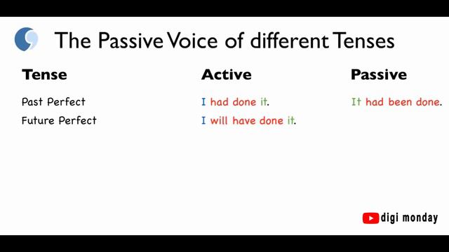 Passive Voice - Common Mistakes | EFL Learning | Intermediate Learners/Students of English Grammar смотреть онлайн