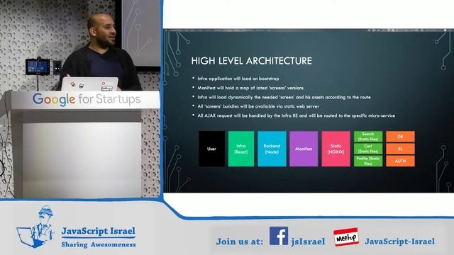 Micro Frontends - Avihay Menahem (Hebrew) смотреть онлайн