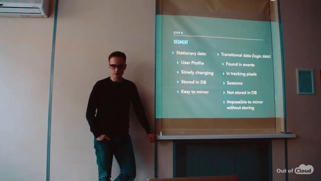 Nemanja Puhalo — 9 Steps of Email Marketing (Friend's Day at Out of Cloud, 25 of March 2016) смотреть онлайн