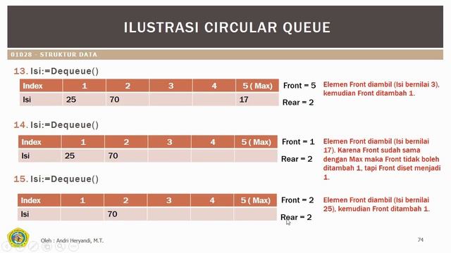 Struktur Data - Circular Queue смотреть онлайн