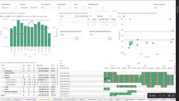 ABC-анализ номенклатуры в Business Scanner | Примеры использования отчётов