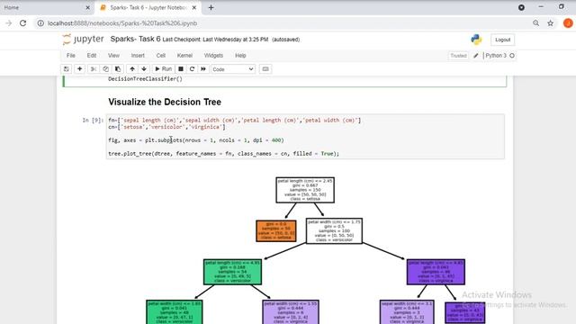 Prediction using Decision Tree AlgorithmLanguage : Python смотреть онлайн