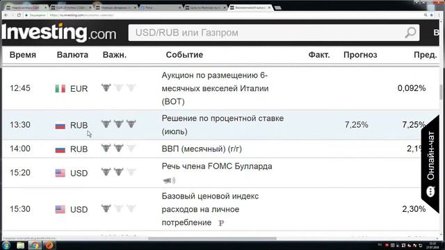 Обзор рынка Forex. Forex Optimum 27.07.2018 смотреть онлайн