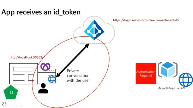 How to authenticate users of your apps with the Microsoft identity platform смотреть онлайн