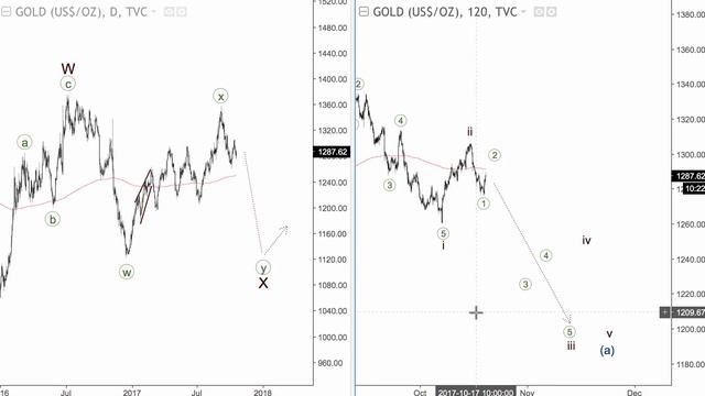 ВолноТрейдинг. Текущие трейды (19.10.2017) смотреть онлайн