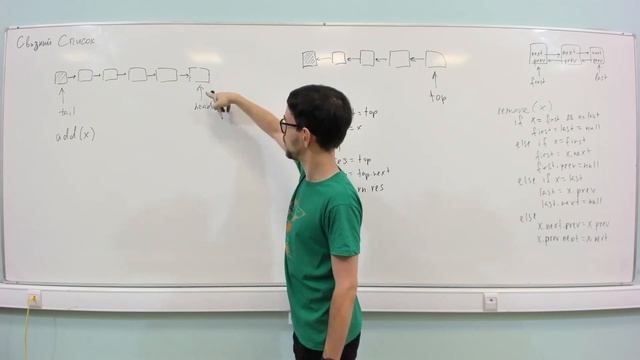 АиСД S01E07. Связные списки. Pointer Machine