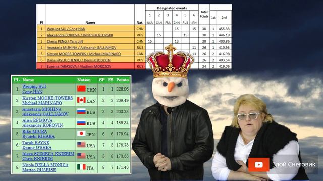 МИССИЯ ПРОВАЛЕНА ИЗ-ЗА ПОЗОРА - Парное Катание. Гран-При Японии NHK Trophy 2019 смотреть онлайн
