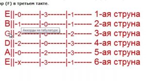Как читать табулатуры для гитары