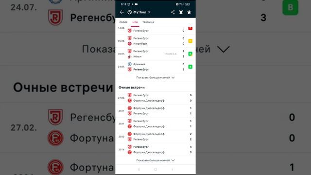 Прогноз Фортуна -Ян Регенсбург,26 08 22г смотреть онлайн