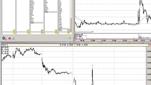 Отбор акций на 9.02.2016, форекс в PPRO8 смотреть онлайн