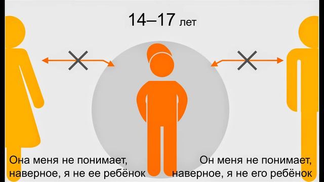 Мама и папа такие разные смотреть онлайн