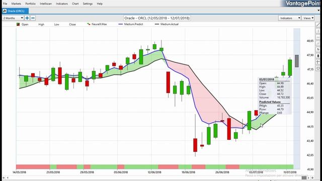 VantagePoint AI | Stock & Gain [ORCL] Oracle Corporation (+6,7%) смотреть онлайн