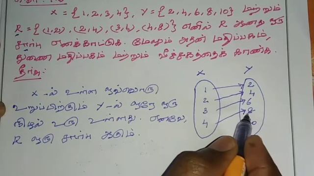 10th Maths Tamil Medium Chapter 1 Relations and Functions Example 1.6 смотреть онлайн