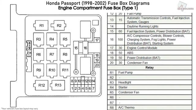 Honda Passport (1998-2002) Fuse Box Diagrams