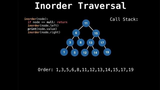 Binary Search Tree Traversals смотреть онлайн