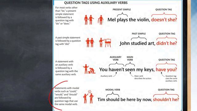 TLC Basic Level | What Are Question Tags? | Part One смотреть онлайн