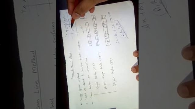 Scan line method for hidden surface removal смотреть онлайн