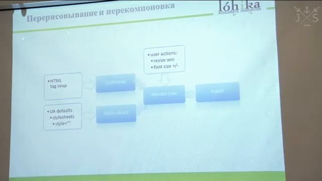 Алик Духно. Производительный JavaScript (Odessa JS 13.04.2013 ) смотреть онлайн