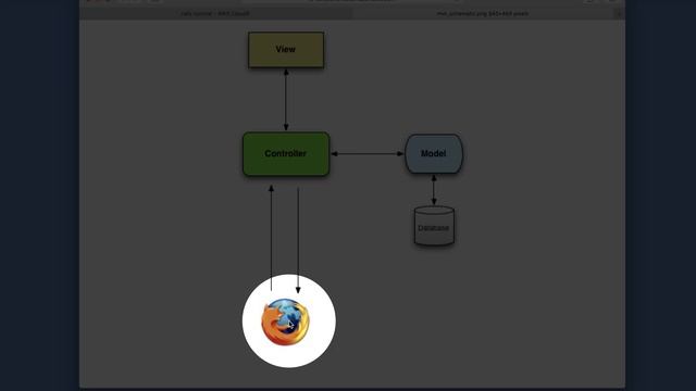 Section 1.2.3: “Model-View-Controller (MVC)” смотреть онлайн