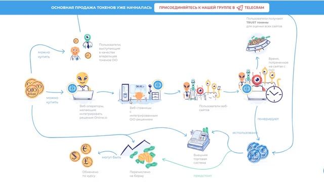 ICO Online.io русская озвучка смотреть онлайн