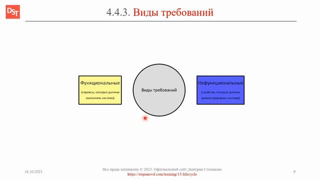 Функциональные и нефункциональные требования к ПО || Термины и определения КИС и ERP-систем смотреть онлайн